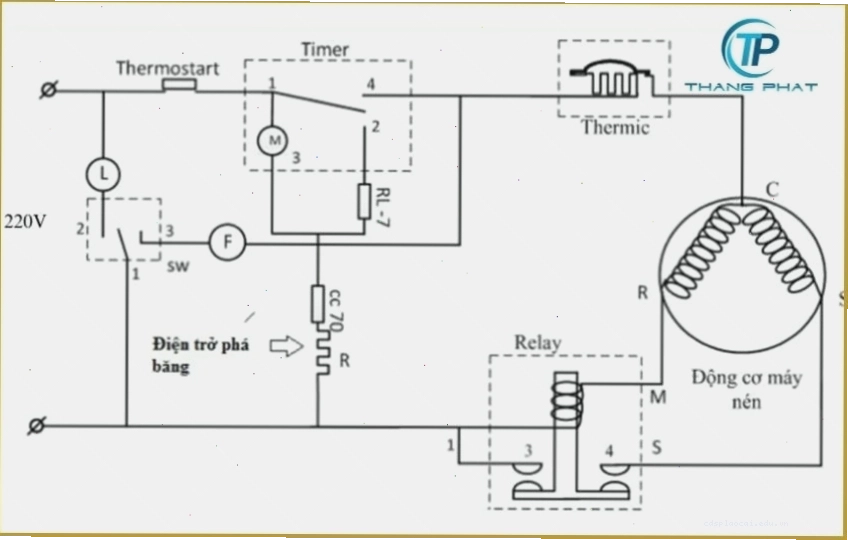 Sơ đồ hoạt động của timer xả đá tủ lạnh