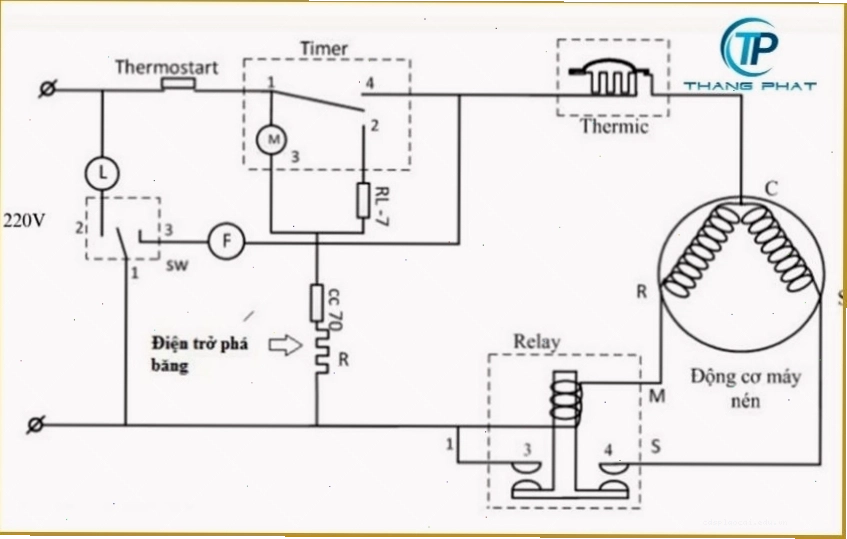 Sơ đồ mạch điện của timer xả đá tủ lạnh giúp đấu nối chính xác