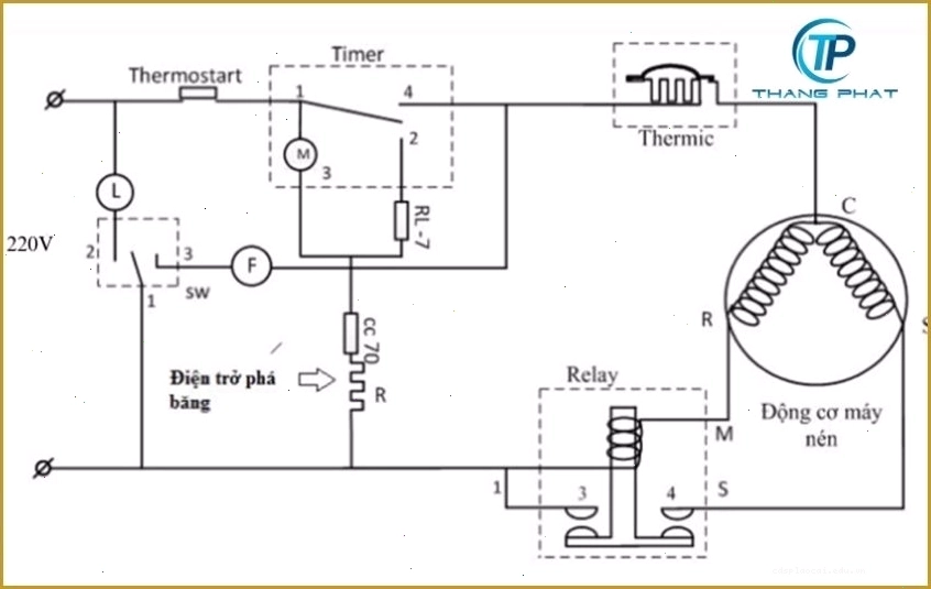 Sơ đồ mạch điện minh họa nguyên lý hoạt động của timer xả đá tủ lạnh