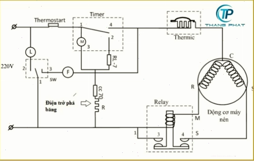 Sơ đồ mạch điện minh họa nguyên lý hoạt động của timer xả đá tủ lạnh