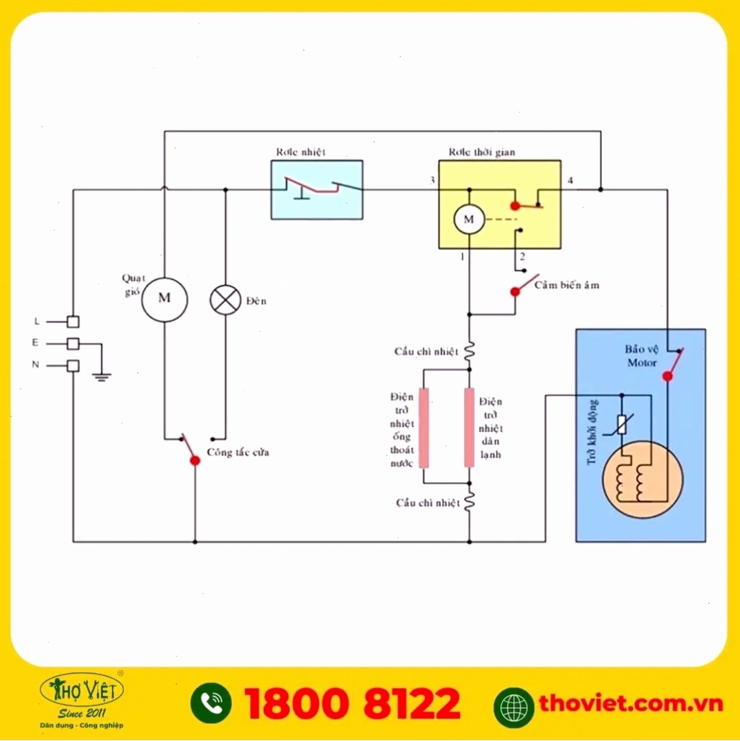 Sơ đồ tủ lạnh Sanyo cơ bản