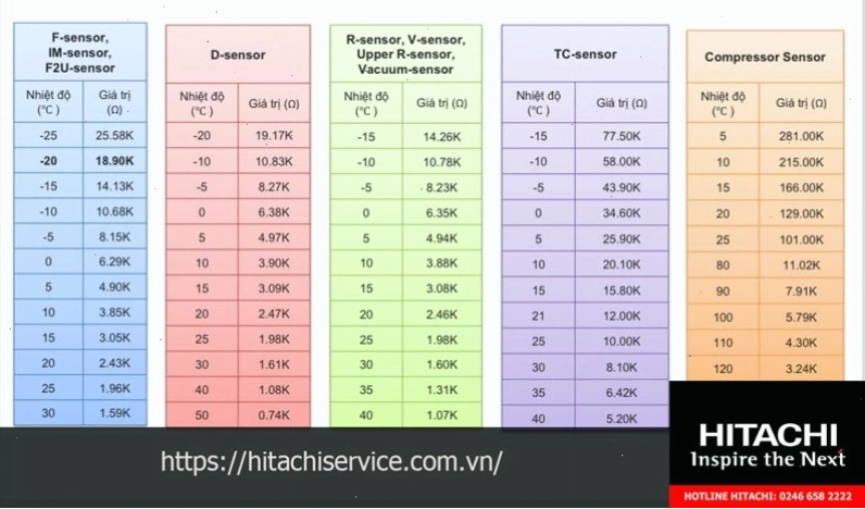 Trị số sensor cảm biến tủ lạnh Hitachi nội địa Nhật