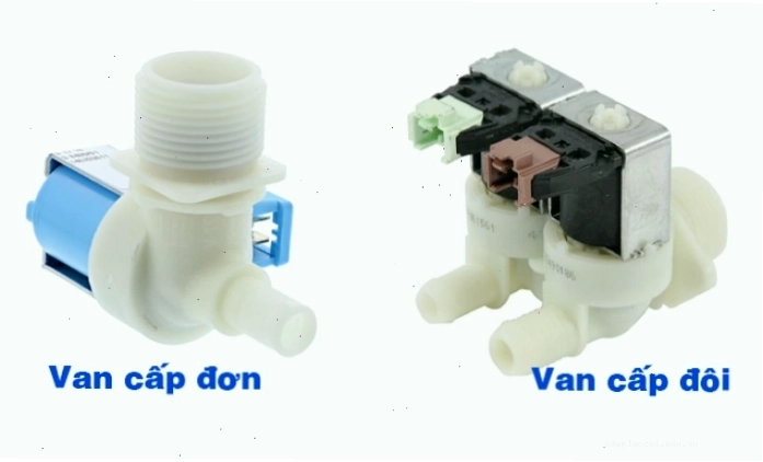 Van cấp nước máy giặt là bộ phận quan trọng điều khiển dòng nước
