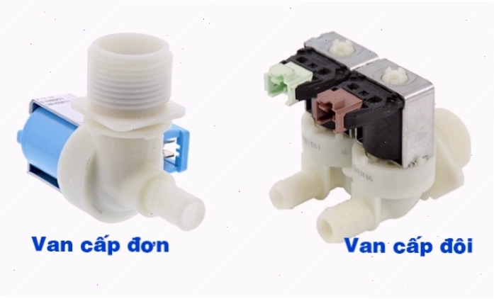 Van cấp nước máy giặt là gì và cấu tạo cơ bản